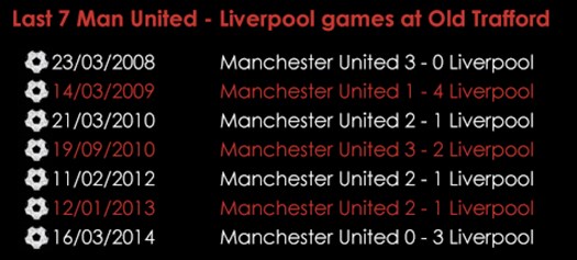 Man United Liverpool Last 7 Old Trafford