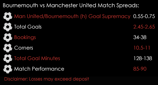 Bournemouth Manchester United Premier League Match Spreads 12th August Spreadex Sports Spread Betting